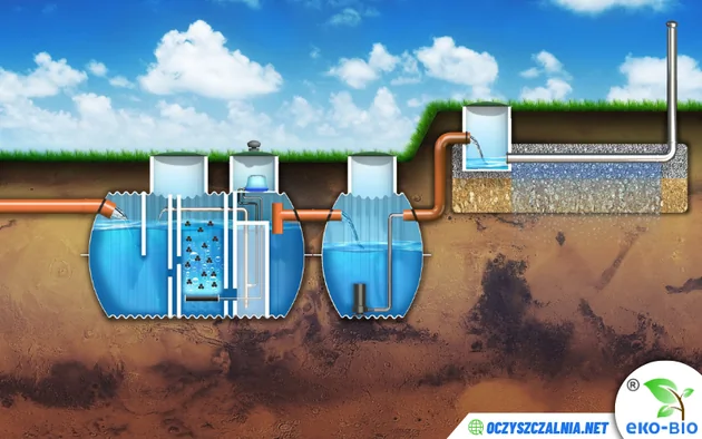 tip-article-image-Przydomowa oczyszczalnia ścieków – czy to rozwiązanie dla mnie?